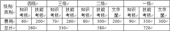 2013(下)企業(yè)人力資源管理師培訓(xùn)班第一期招生簡章