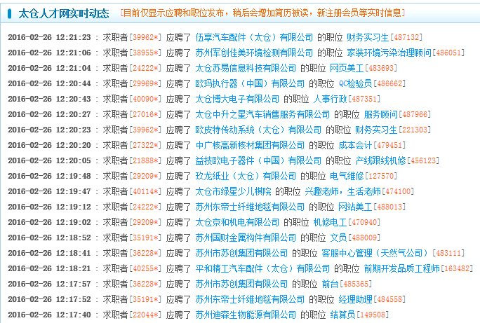 熱烈慶祝太倉(cāng)人才網(wǎng)注冊(cè)企業(yè)突破9000家
