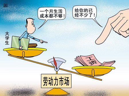 2016畢業(yè)生回太倉工作，給自己開價(jià)多少合適？