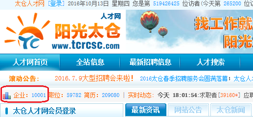 陽(yáng)光太倉(cāng)人才網(wǎng)迎來(lái)第1萬(wàn)家注冊(cè)企業(yè)會(huì)員！