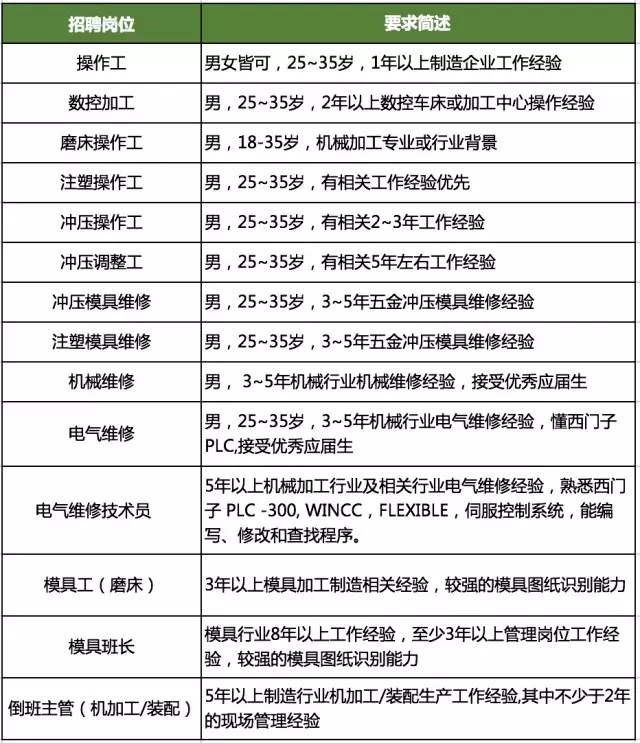 舍弗勒太倉(cāng)制造專場(chǎng)招聘會(huì)