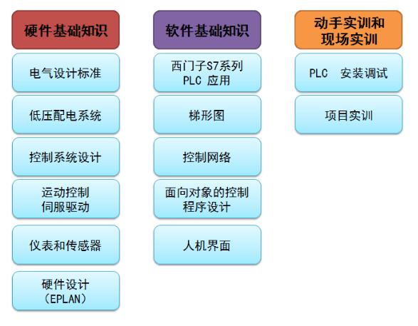 太倉光電技術(shù)研究所電氣工程師培訓(xùn)