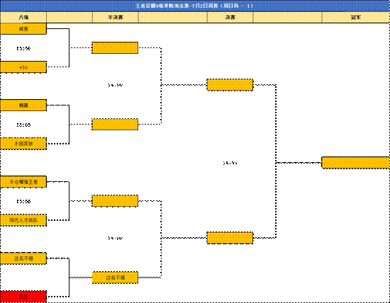 太倉王者榮耀全民挑戰(zhàn)賽第四周賽程公布