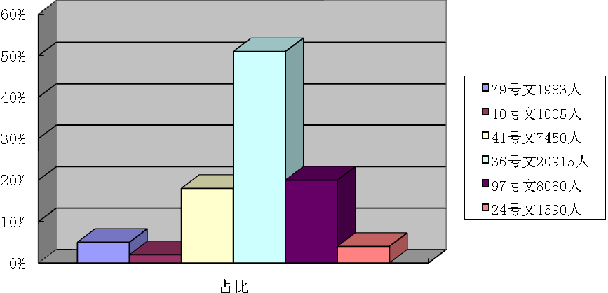 太倉市高新區(qū)征地安置政策銜接的實踐與思考