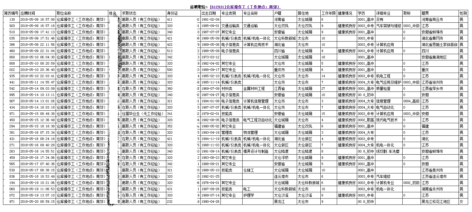 陽(yáng)光太倉(cāng)人才網(wǎng)開(kāi)放應(yīng)聘簡(jiǎn)歷自定義導(dǎo)出功能