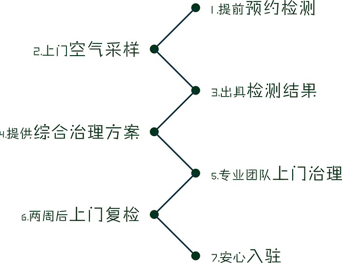 <a  data-cke-saved-href='/dwxx_21612.html' href='/dwxx_21612.html' target='_blank'><a href='/dwxx_21612.html' target='_blank'>蘇州優(yōu)聚源環(huán)?？萍加邢薰?/a></a>