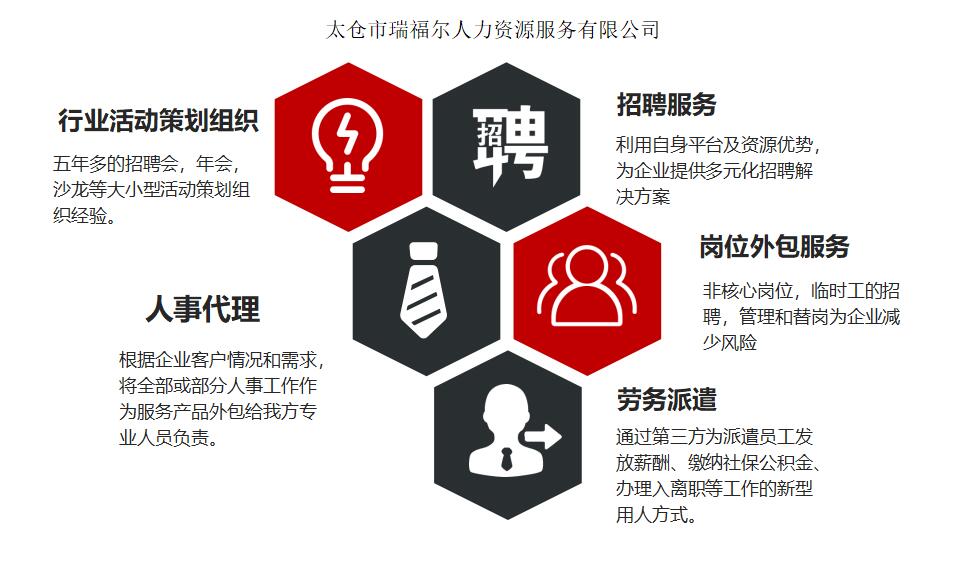 <a data-cke-saved-href='/dwxx_11980.html' href='/dwxx_11980.html' target='_blank'>太倉市瑞福爾人力資源服務(wù)有限公司</a>