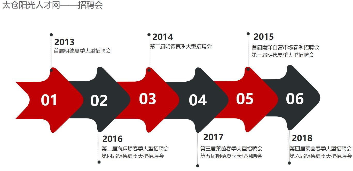 太倉市瑞福爾人力資源服務(wù)有限公司