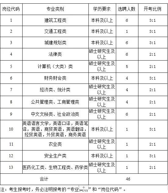 2019太倉(cāng)國(guó)企、事業(yè)單位公開(kāi)選聘優(yōu)秀應(yīng)屆畢業(yè)生！