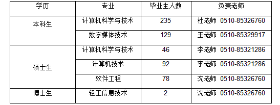 【院校專場】江南大學(xué)人工智能與計算機學(xué)院2022屆畢業(yè)生春季空中雙選會