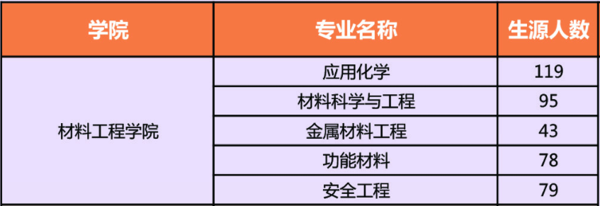 【院校專場(chǎng)】常熟理工學(xué)院化學(xué)、生物、食品、安全、醫(yī)藥、材料行業(yè)網(wǎng)絡(luò)招聘會(huì)