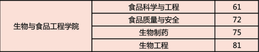 【院校專場(chǎng)】常熟理工學(xué)院化學(xué)、生物、食品、安全、醫(yī)藥、材料行業(yè)網(wǎng)絡(luò)招聘會(huì)