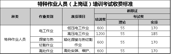 2024年太倉(cāng)市特種作業(yè)人員（上崗證）培訓(xùn)考試招生簡(jiǎn)章（長(zhǎng)期招生）